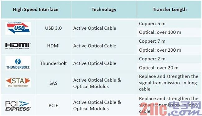 專業(yè)生產PVC護套、銅排、鋁排、新能源電池銅/鋁軟連接-人禾電子